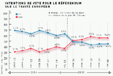 Francia, la Constituci&oacute;n Europea y Borrell.